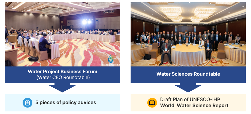 Water Project Business Forum(Water CEO Roundtable) - 5 pieces of policy advices, Water Sciences Roundtable - Draft Plan of UNESCO-IHP World  Water Science Report
