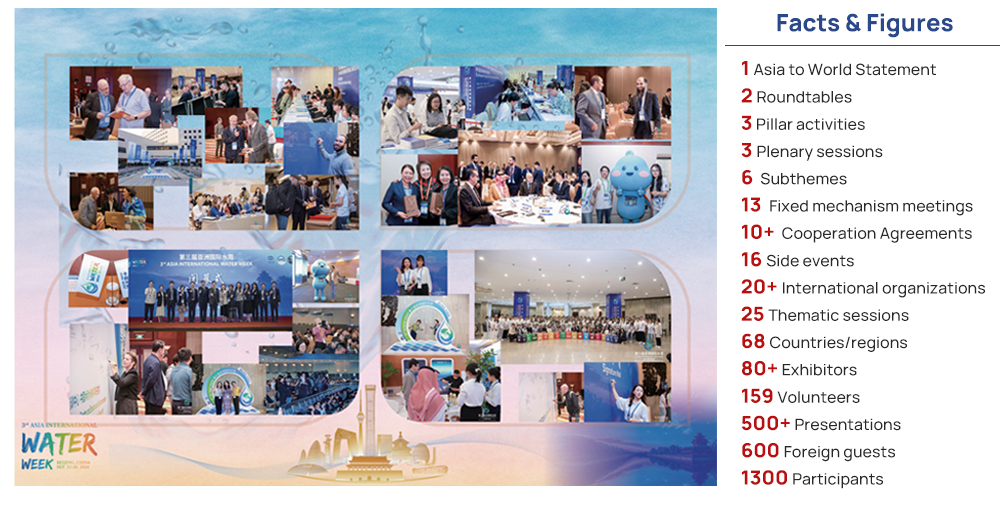 Facts & Figures: 1 Asia to World Statement,2 Roundtables,	3 Pillar activities,3 Plenary sessions,	6 Subthemes,13 Fixed mechanism meetings,10+ Cooperation Agreements,	16 Side events,20+ International organizations,	25 Thematic sessions,68 Countries/regions,80+ Exhibitors,159 Volunteers,500+ Presentations,	600 Foreign guests,	1300 Participants